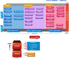 無錫.net學(xué)習(xí)班 無錫北大青鳥培訓(xùn)中心