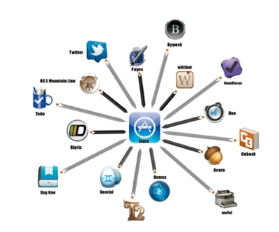 開發(fā)軟件工具_(dá)開發(fā)軟件