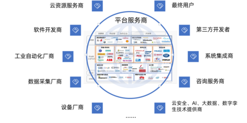 《工業互聯網平臺融合發展生態研究白皮書》發布
