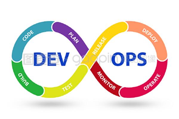 devOps軟件開發它概念-3D渲染。devops軟件開發它概念-3D渲染