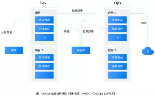 云原生的技術(shù)探索與落地實踐