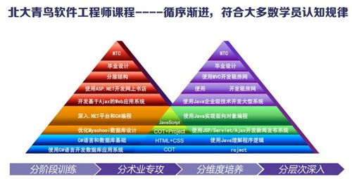 長(zhǎng)沙軟件開發(fā)培訓(xùn)班 開啟你的編程之旅