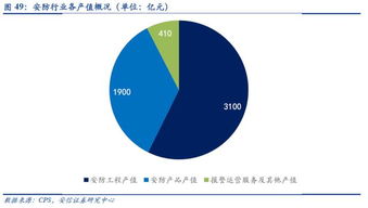 哲靈投資 天眼時(shí)代下的智識(shí)萬物與深度信息系統(tǒng)集成服務(wù)