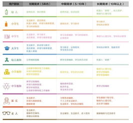 2019全球教育機(jī)器人發(fā)展白皮書發(fā)布會(huì)在京舉行，聚焦信息系統(tǒng)集成服務(wù)