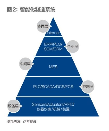 制造業(yè)數(shù)字化轉(zhuǎn)型的演化史與數(shù)字內(nèi)容制作服務(wù)的行業(yè)視角