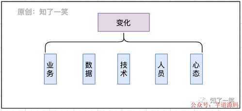 微服務與領域驅動設計在數字內容制作服務中的架構實踐總結