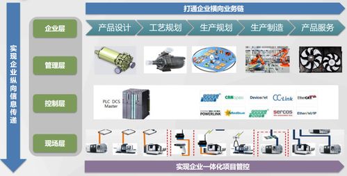 數字化工廠建設與數字內容制作服務的深度融合